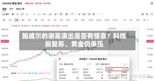 鲍威尔的谢幕演出是否有惊喜？科技股复苏、黄金仍承压-第3张图片