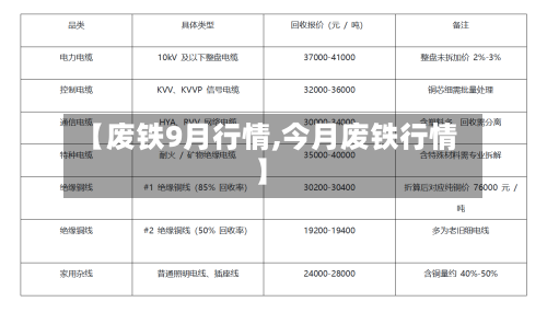 【废铁9月行情,今月废铁行情】-第1张图片