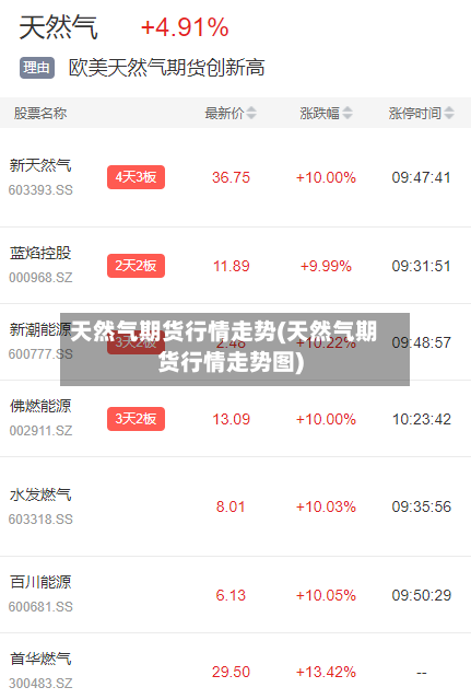 天然气期货行情走势(天然气期货行情走势图)