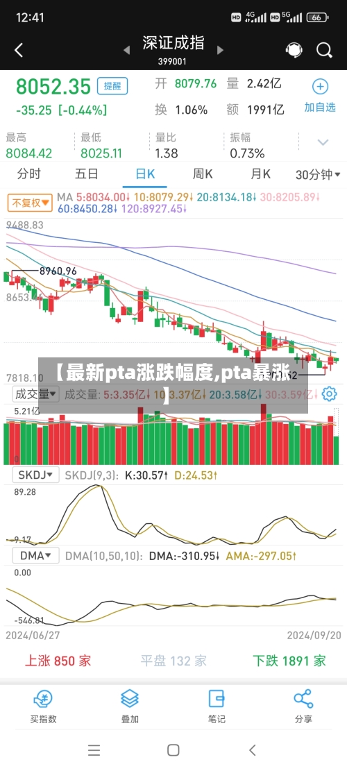 【最新pta涨跌幅度,pta暴涨】-第2张图片