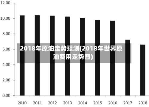 2018年原油走势预测(2018年世界原油费用走势图)