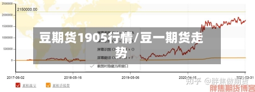 豆期货1905行情/豆一期货走势