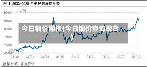 今日铜价期指(今日铜价查询现货)