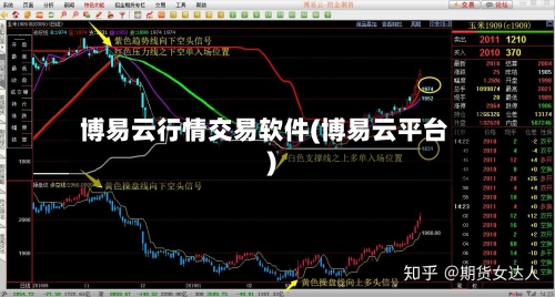博易云行情交易软件(博易云平台)