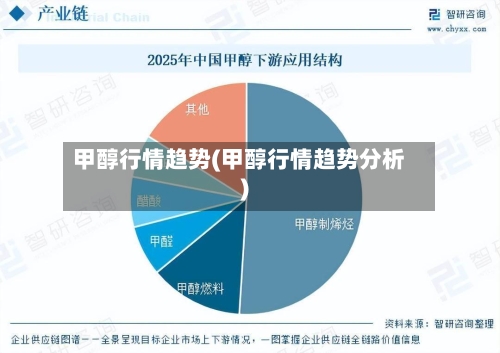 甲醇行情趋势(甲醇行情趋势分析)-第2张图片