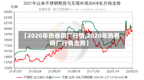 【2020年热卷钢厂行情,2020年热卷钢厂行情走势】-第3张图片