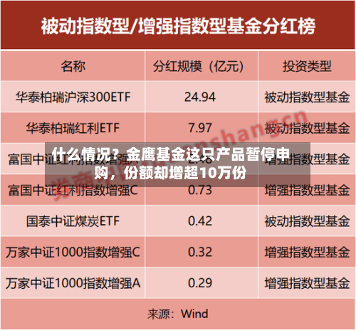 什么情况？金鹰基金这只产品暂停申购，份额却增超10万份-第2张图片
