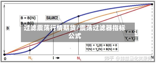 过滤震荡行情期货/震荡过滤器指标公式-第3张图片