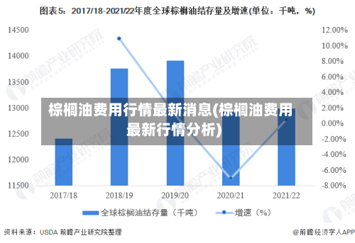 棕榈油费用行情最新消息(棕榈油费用最新行情分析)-第3张图片