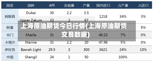 上海原油期货今日行情(上海原油期货交易数据)-第1张图片