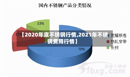 【2020年底不锈钢行情,2021年不锈钢费用行情】-第2张图片