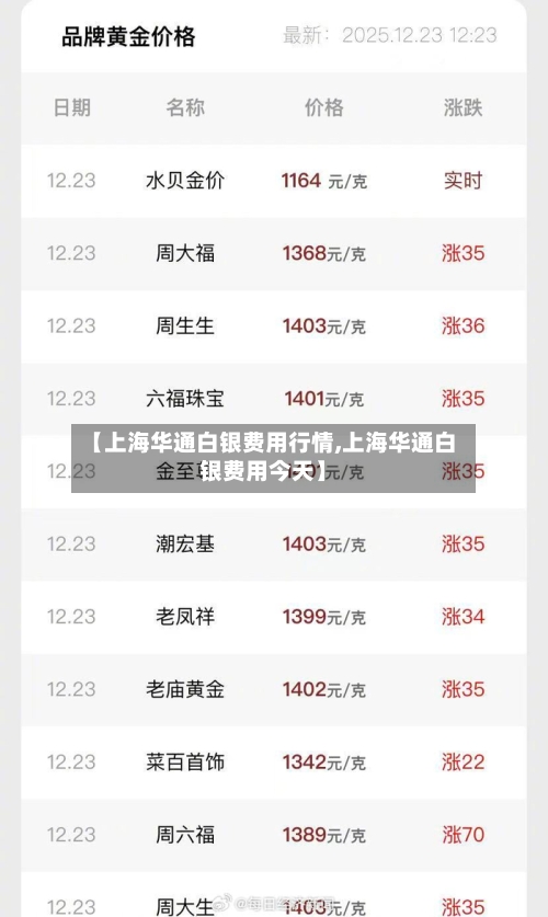 【上海华通白银费用行情,上海华通白银费用今天】-第1张图片