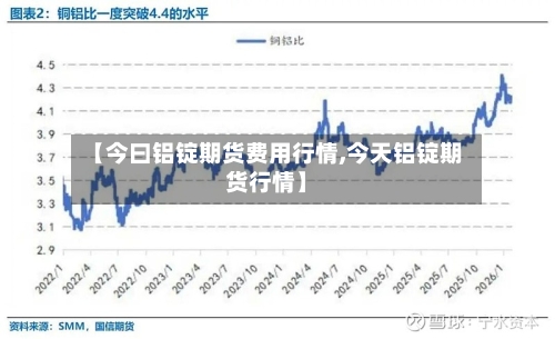 【今曰铝锭期货费用行情,今天铝锭期货行情】-第1张图片