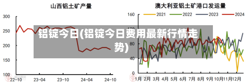 铝锭今日(铝锭今日费用最新行情走势)-第1张图片