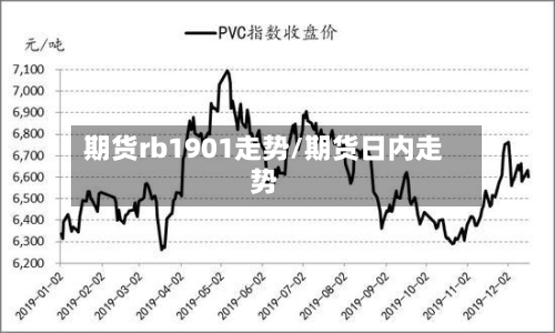 期货rb1901走势/期货日内走势-第1张图片