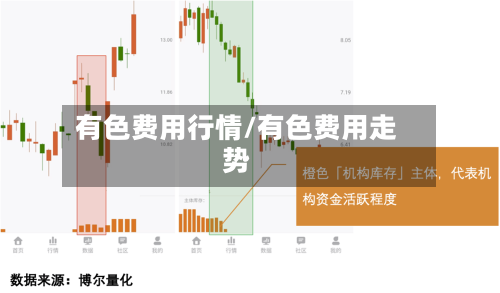 有色费用行情/有色费用走势-第2张图片