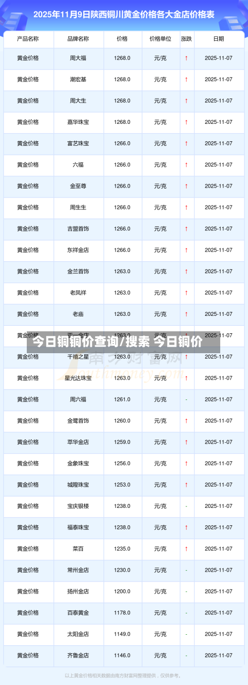今日铜铜价查询/搜索 今日铜价-第3张图片