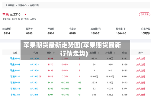 苹果期货最新走势图(苹果期货最新行情走势)-第2张图片