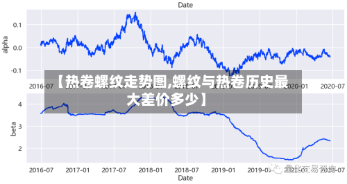 【热卷螺纹走势图,螺纹与热卷历史最大差价多少】-第2张图片