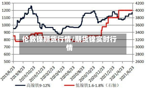 伦敦镍期货行情/期货镍实时行情-第2张图片