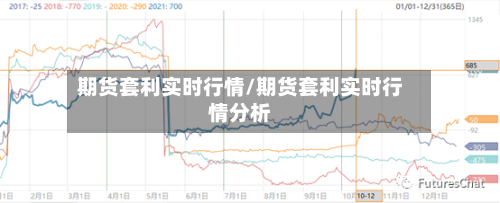 期货套利实时行情/期货套利实时行情分析-第1张图片