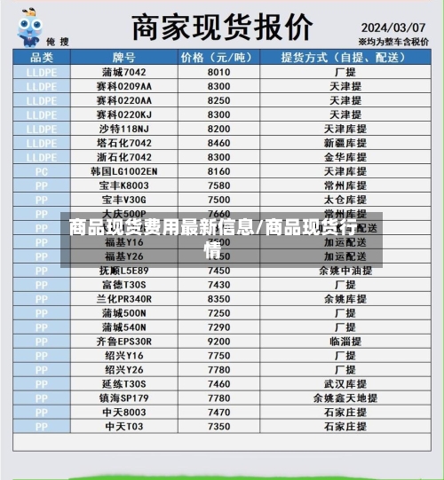 商品现货费用最新信息/商品现货行情-第2张图片