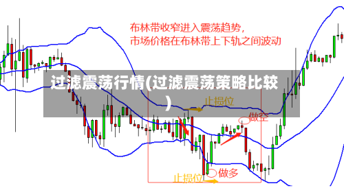 过滤震荡行情(过滤震荡策略比较)-第1张图片