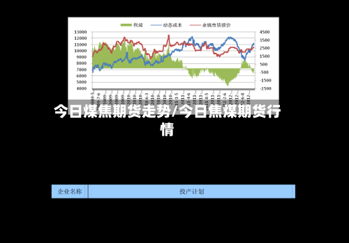 今日煤焦期货走势/今日焦煤期货行情-第2张图片
