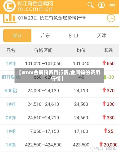【smm金属钨费用行情,金属钨的费用行情】-第2张图片