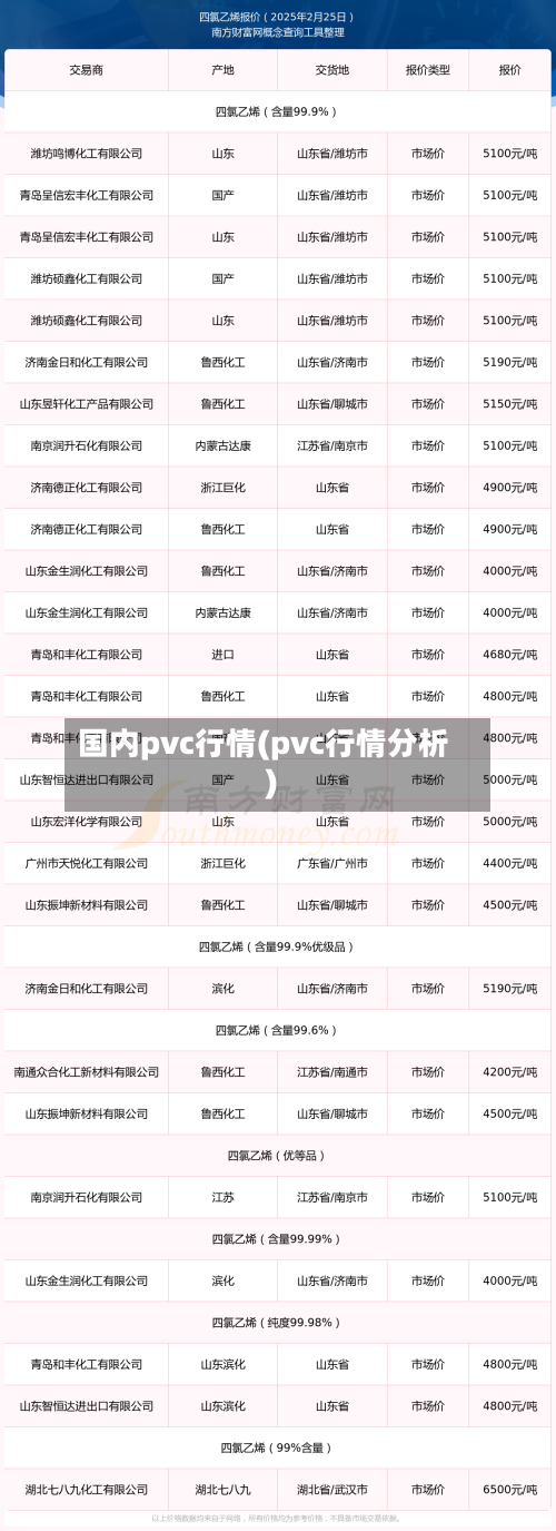 国内pvc行情(pvc行情分析)-第2张图片