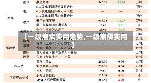 【一级焦炭费用走势,一级焦煤费用】-第2张图片