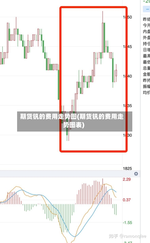 期货钒的费用走势图(期货钒的费用走势图表)-第1张图片