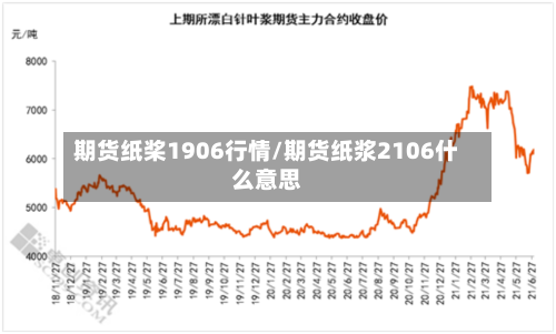 期货纸桨1906行情/期货纸浆2106什么意思-第2张图片