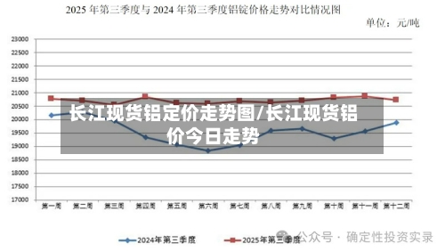 长江现货铝定价走势图/长江现货铝价今日走势-第2张图片