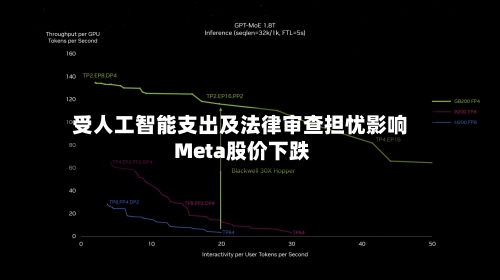 受人工智能支出及法律审查担忧影响 Meta股价下跌-第3张图片