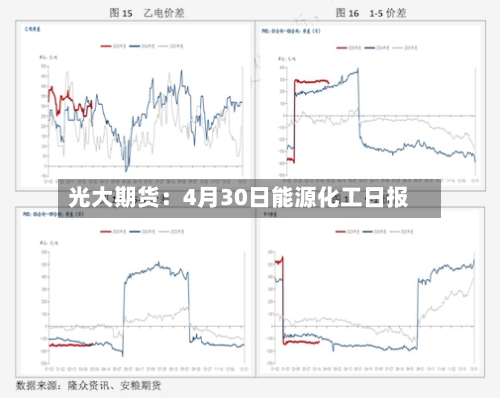光大期货：4月30日能源化工日报-第2张图片