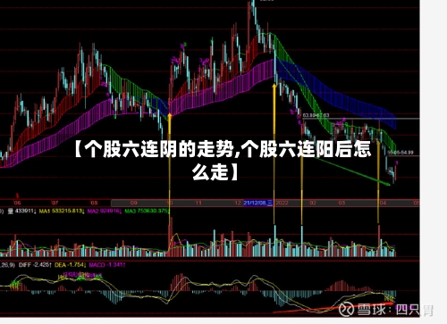 【个股六连阴的走势,个股六连阳后怎么走】-第1张图片