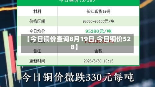 【今日铜价查询8月19日,今日铜价528】-第2张图片