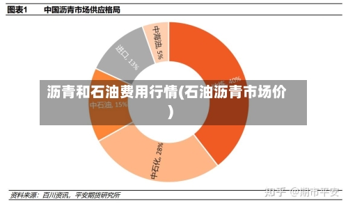 沥青和石油费用行情(石油沥青市场价)-第3张图片