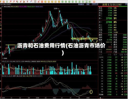 沥青和石油费用行情(石油沥青市场价)-第2张图片