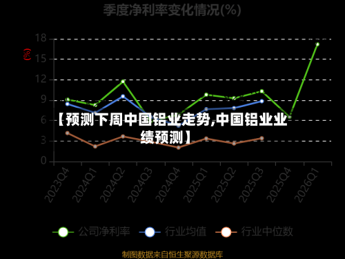 【预测下周中国铝业走势,中国铝业业绩预测】-第2张图片