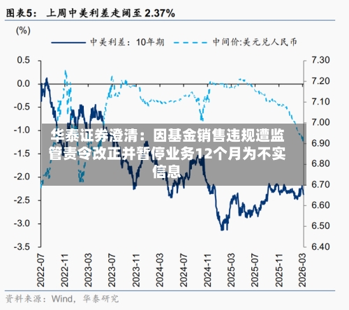 华泰证券澄清：因基金销售违规遭监管责令改正并暂停业务12个月为不实信息-第3张图片