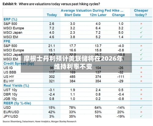 摩根士丹利预计美联储将在2026年维持利率不变-第3张图片