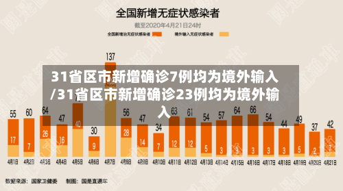 31省区市新增确诊7例均为境外输入/31省区市新增确诊23例均为境外输入-第2张图片