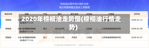 2020年棕榈油走势图(棕榈油行情走势)-第2张图片