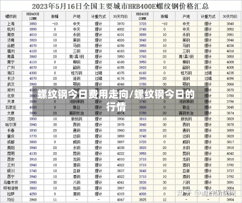 螺纹钢今日费用走向/螺纹钢今日的行情-第2张图片