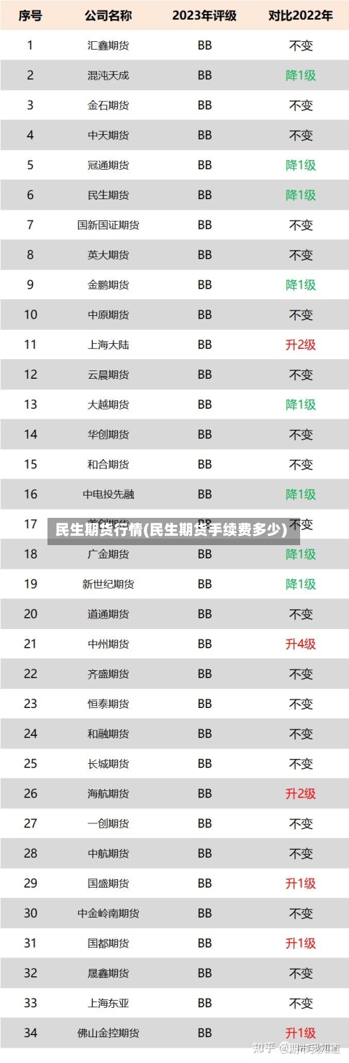 民生期货行情(民生期货手续费多少)-第3张图片
