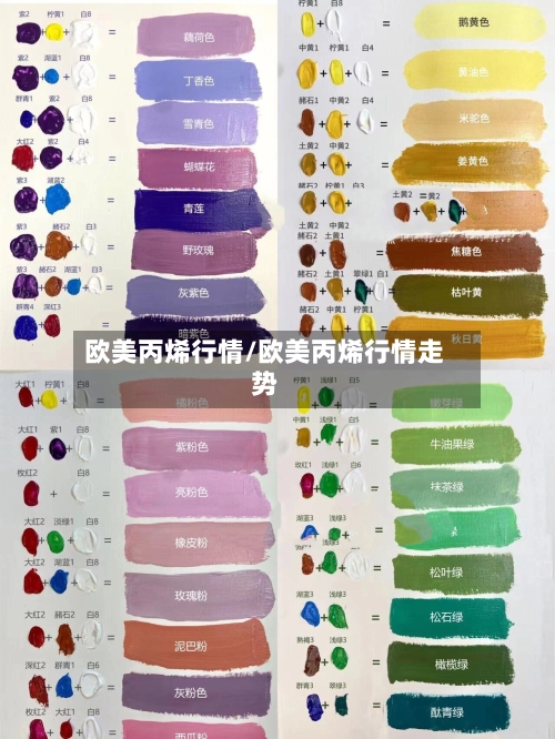 欧美丙烯行情/欧美丙烯行情走势-第3张图片