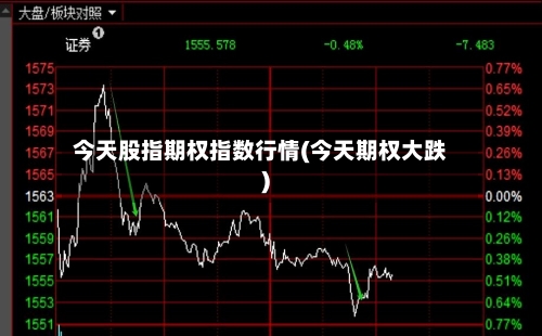 今天股指期权指数行情(今天期权大跌)-第2张图片