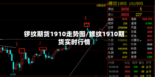 锣纹期货1910走势图/螺纹1910期货实时行情-第1张图片